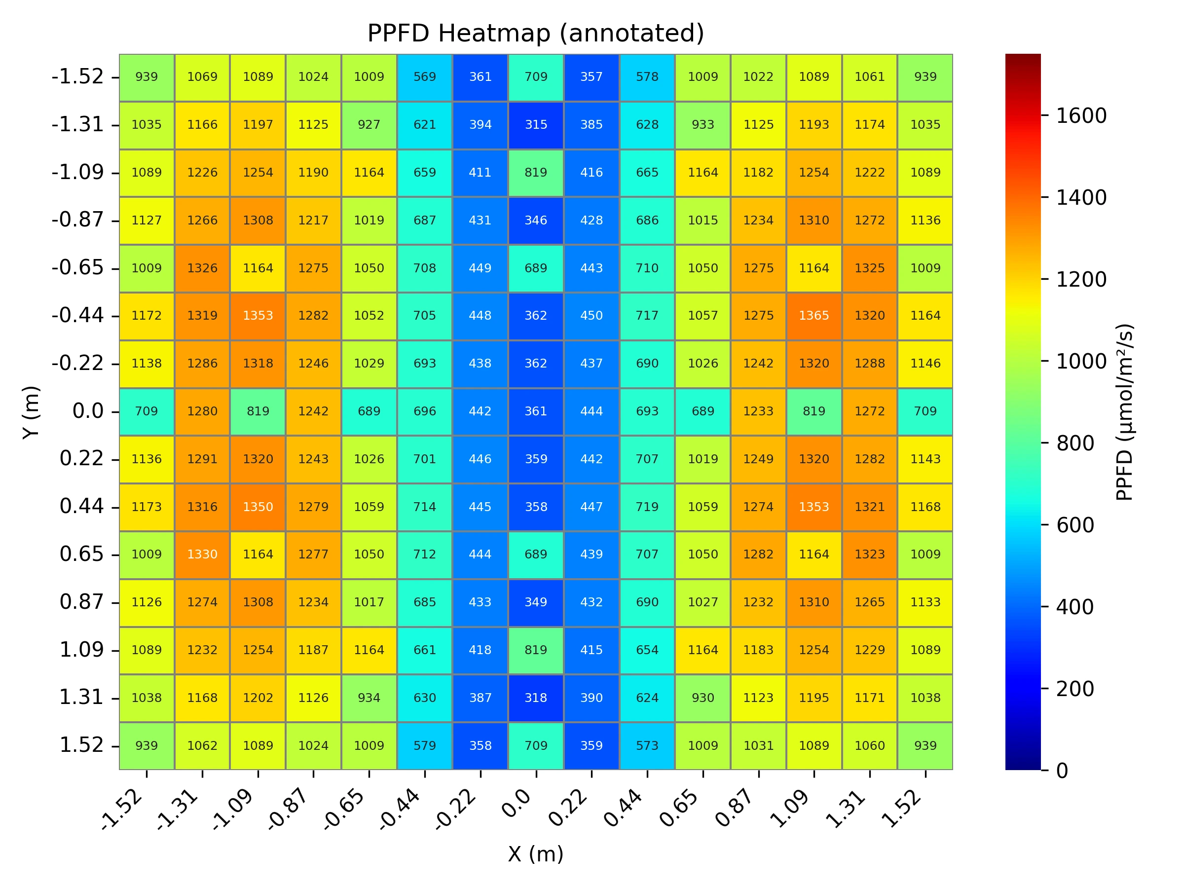 12 × 12 competitor heatmap annotated