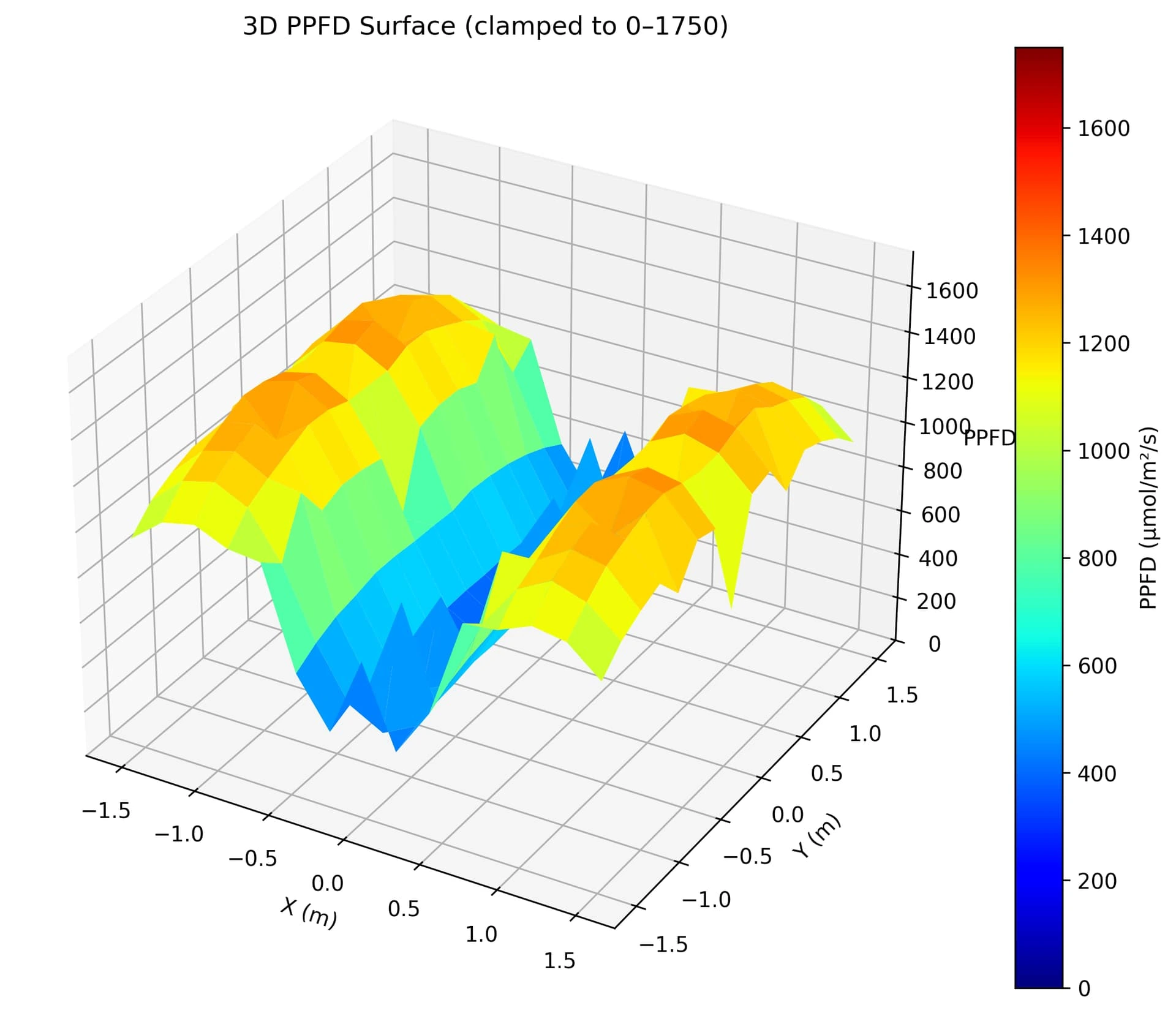12 × 12 competitor surface plot