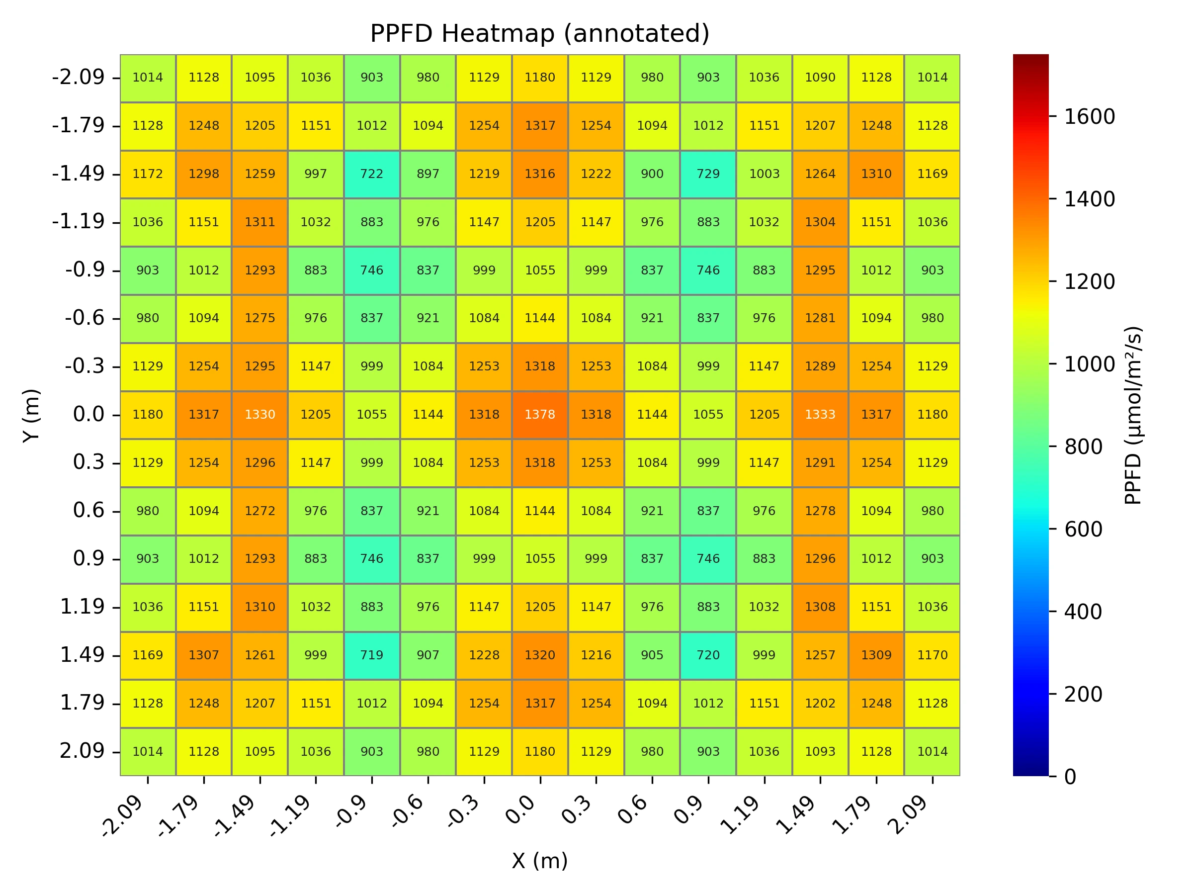 16 × 16 competitor heatmap annotated