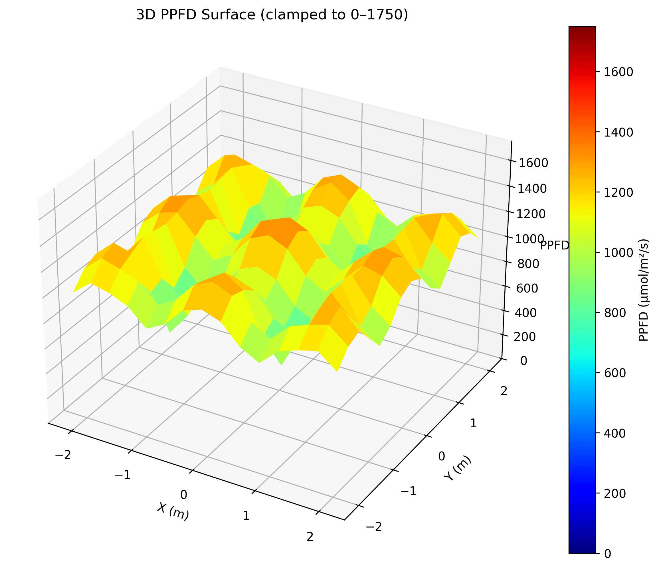 16 × 16 competitor surface plot