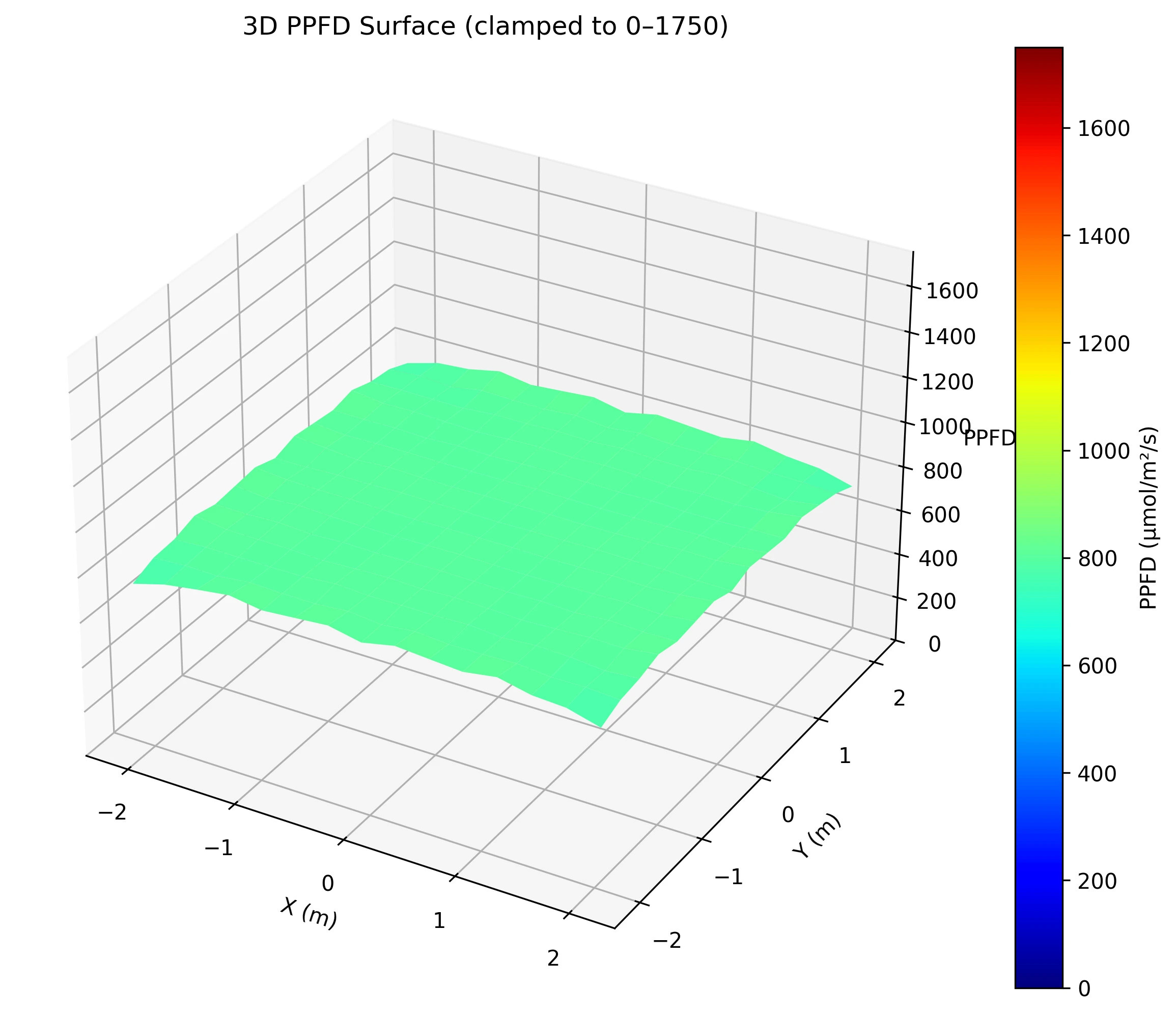16 × 16 modular surface plot