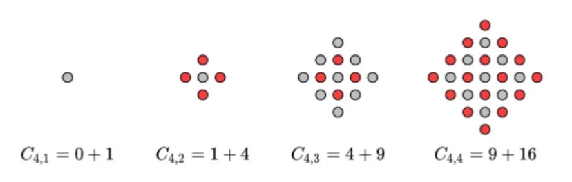Centered Square 2