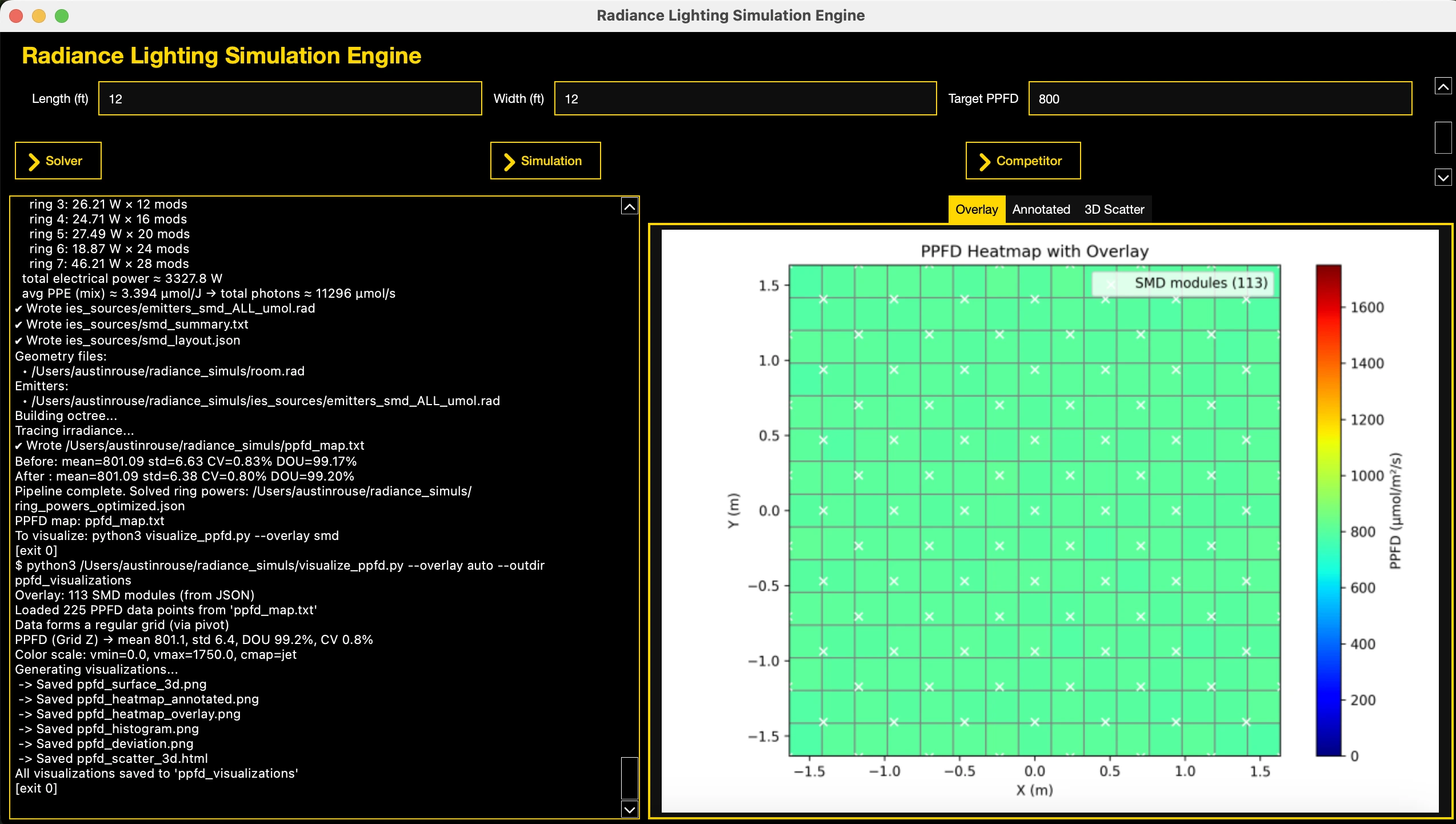 12×12 modular system heatmap