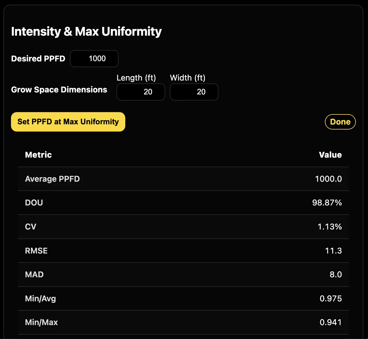 Uniformity tuning view