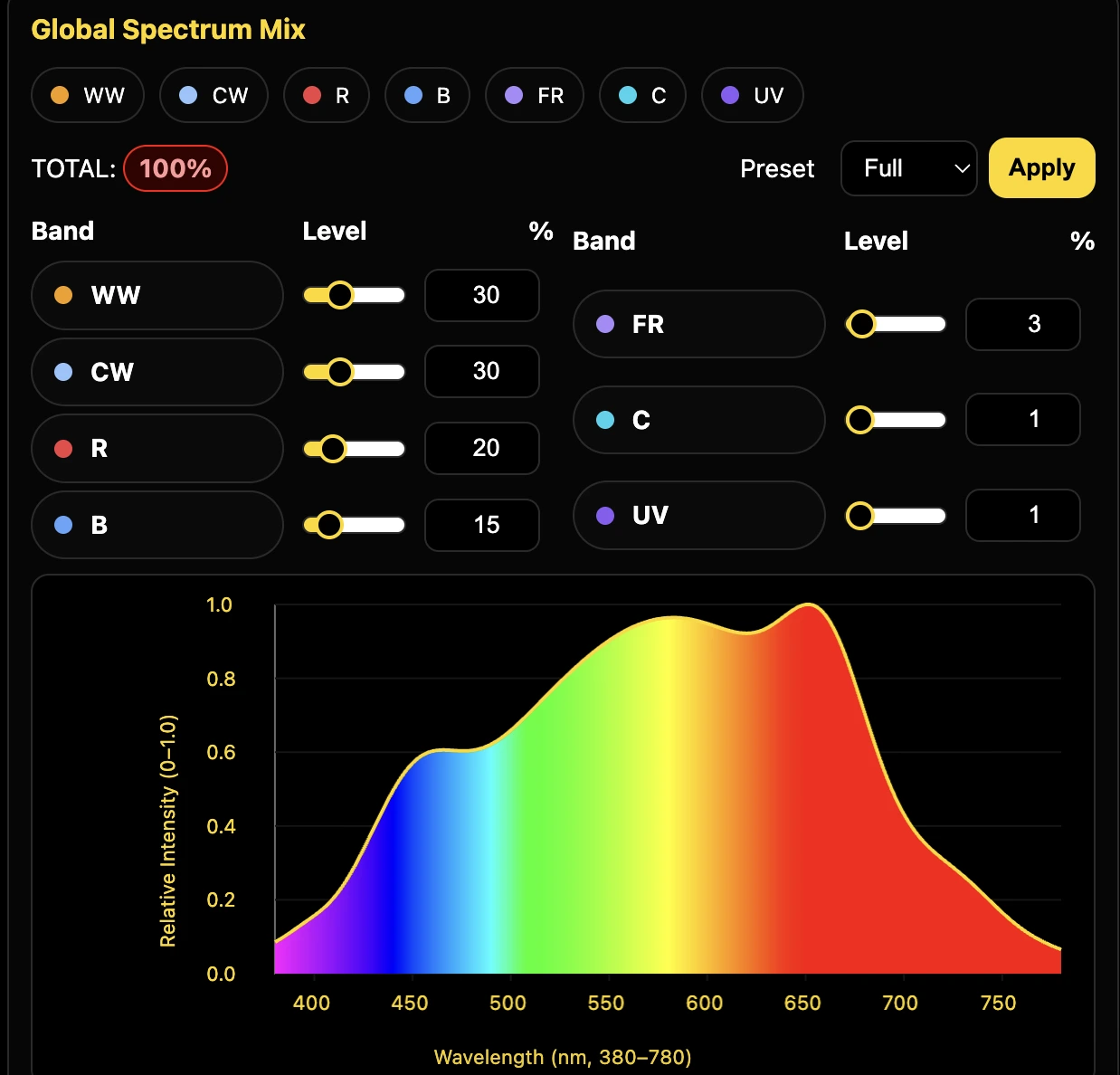 Spectrum control view